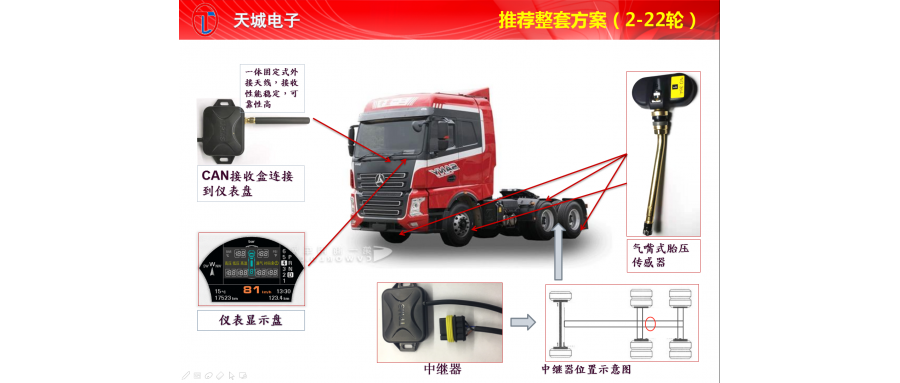 商用車(chē)TPMS解決方案